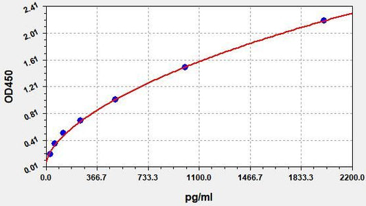 Monkey RETN (Resistin) ELISA Kit