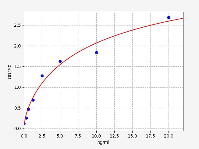 Monkey SELL (L-Selectin) ELISA Kit