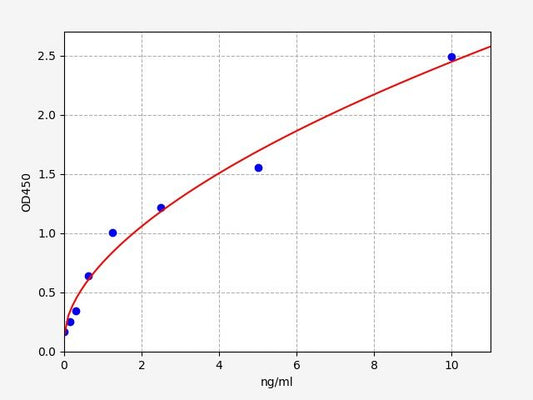 Monkey SIGLEC3 (Sialic Acid Binding Ig Like Lectin 3) ELISA Kit
