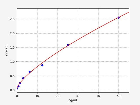 Monkey Alpha2-M (Alpha-2 Macroglobulin) ELISA Kit