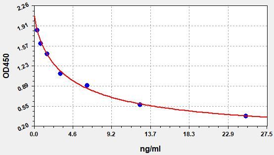 Monkey COR (Cortisol) ELISA Kit