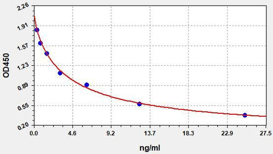 Monkey COR (Cortisol) ELISA Kit