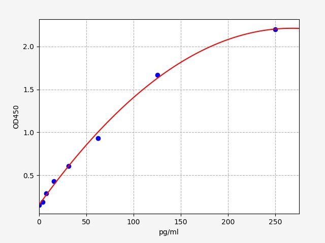 Monkey IL-1 (Interleukin 1) ELISA Kit
