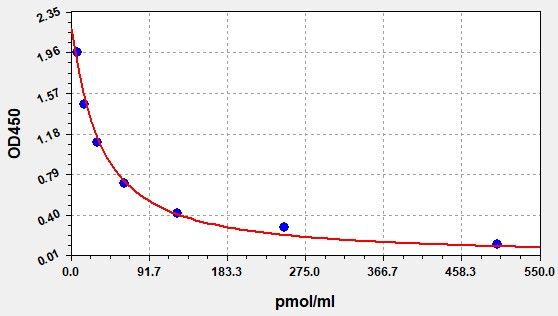 Monkey KYN (Kynurenine) ELISA Kit
