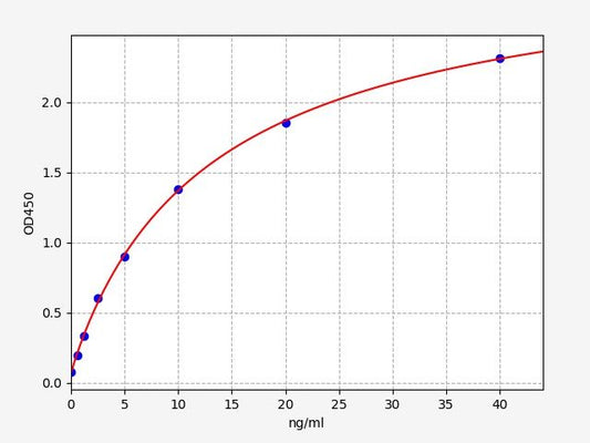 Monkey BGP (Osteocalcin) ELISA Kit