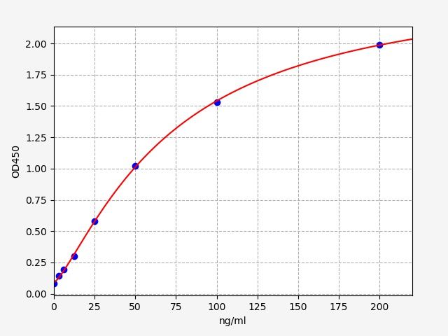 Monkey CLU (Clusterin) ELISA Kit