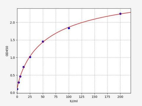 Monkey CA19-9 (Carbohydrate antigen19-9) ELISA Kit