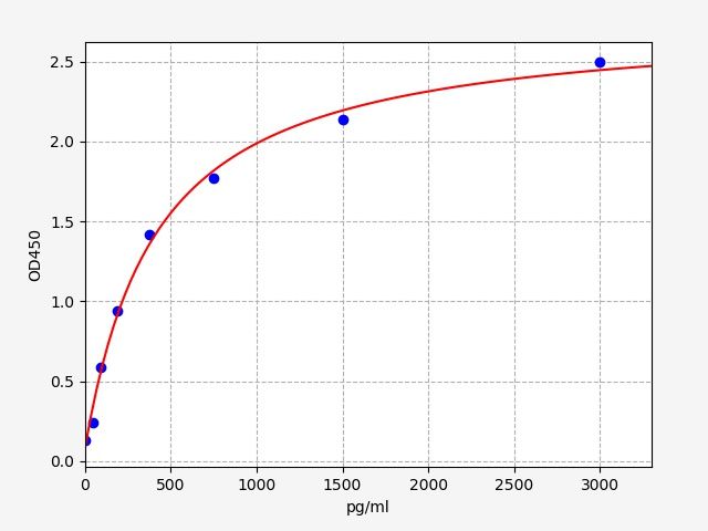 Monkey TIMP-1 (Metalloproteinase inhibitor 1) ELISA Kit