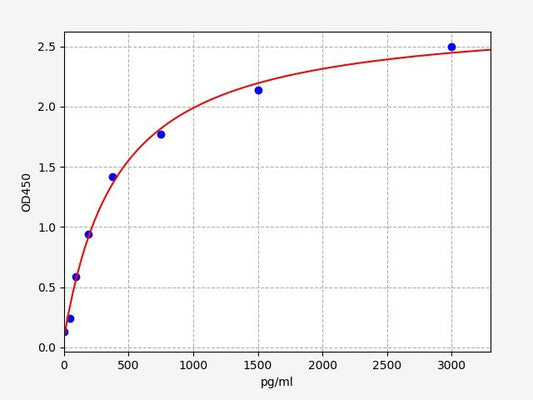 Monkey TIMP-1 (Metalloproteinase inhibitor 1) ELISA Kit