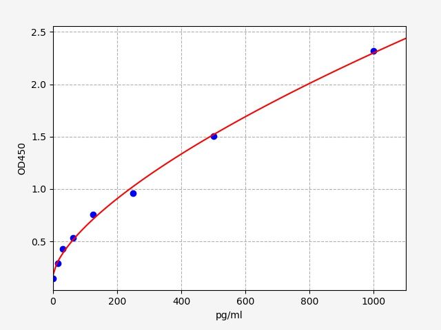 Monkey ANP (Atrial Natriuretic Peptide) ELISA Kit