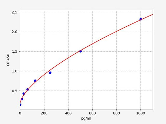 Monkey ANP (Atrial Natriuretic Peptide) ELISA Kit