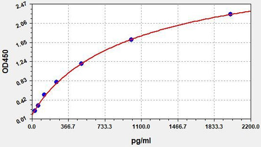 Monkey PCT (Procalcitonin) ELISA Kit