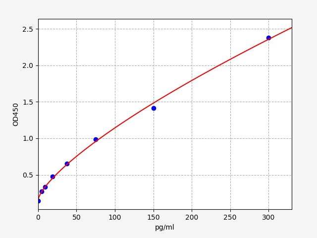 Monkey ABETA42 (Amyloid Beta 42) ELISA Kit
