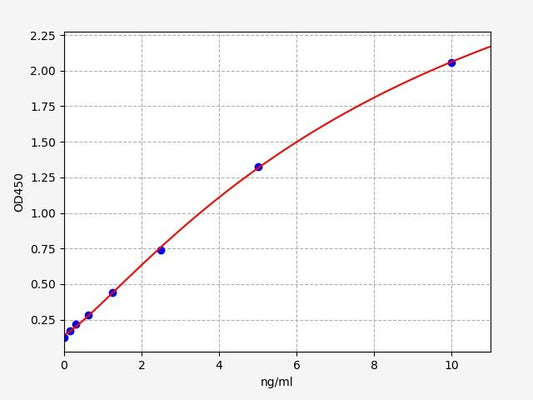 Monkey IL1R1 (Interleukin 1 Receptor Type I) ELISA Kit