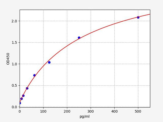 Monkey HMGB1 (High mobility group protein B1) ELISA Kit