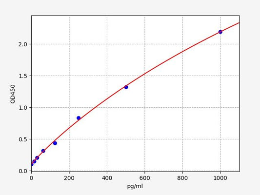 Monkey IL-17E/IL-25 (Interleukin 25) ELISA Kit