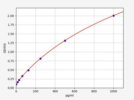 Monkey IFNALPHA2 (Interferon alpha-2) ELISA Kit