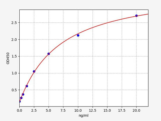Monkey GFAP (Glial fibrillary acidic protein) ELISA Kit
