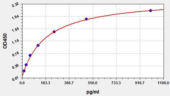 Monkey CTNT/TNNT2 (Troponin T Type 2, Cardiac) ELISA Kit