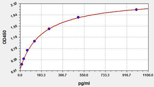 Monkey CTNT/TNNT2 (Troponin T Type 2, Cardiac) ELISA Kit