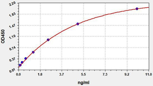 Monkey SNCA (Alpha-synuclein) ELISA Kit