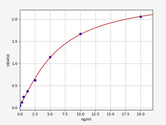 Monkey IL4R (Interleukin-4 receptor) ELISA Kit