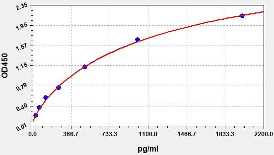 Monkey MCT (Mast Cell Tryptase) ELISA Kit