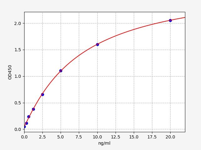 Monkey FABP5 (Fatty acid-binding protein, epidermal) ELISA Kit