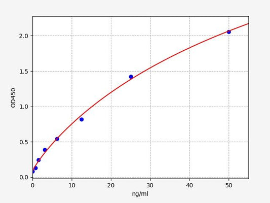 Monkey Anti-His-tag Antibody ELISA Kit