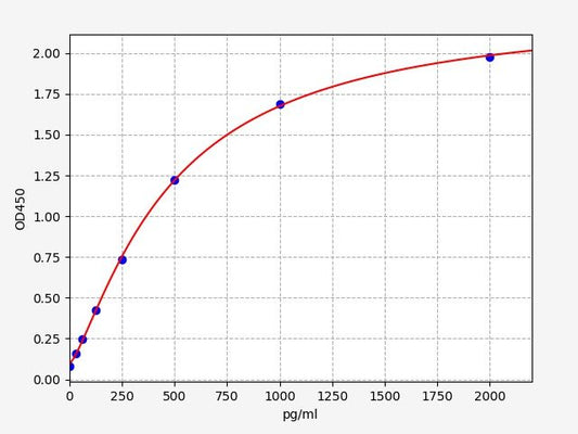 Monkey LEPR (Leptin Receptor) ELISA Kit