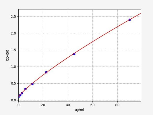 Porcine APOA1 (Apolipoprotein A1) ELISA Kit