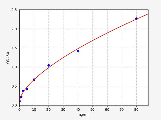 Porcine APOE (Apolipoprotein E) ELISA Kit