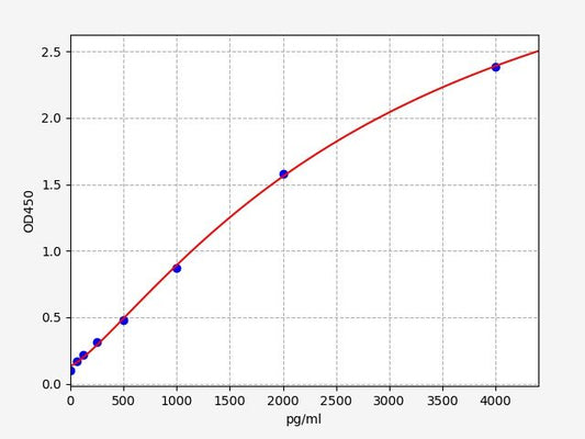 Porcine AREG (Amphiregulin) ELISA Kit