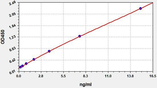 Porcine CKMB (Creatine Kinase MB Isoenzyme) ELISA Kit