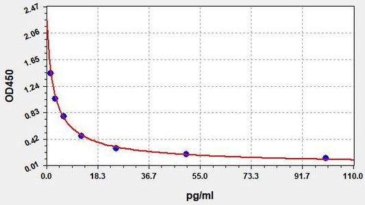 Porcine CRH (Corticotropin Releasing Hormone) ELISA Kit