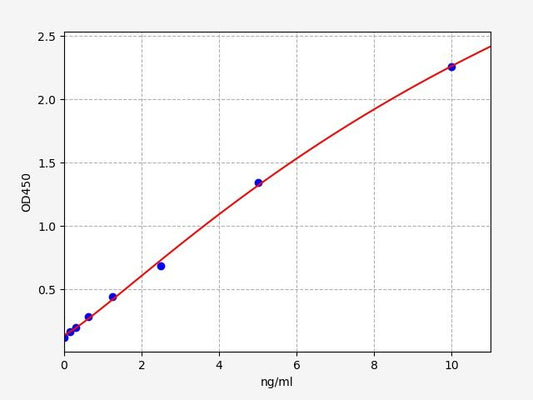 Porcine CRP (C-Reactive Protein) ELISA Kit