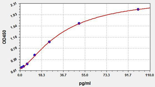 Porcine CRP (C-Reactive Protein) ELISA Kit
