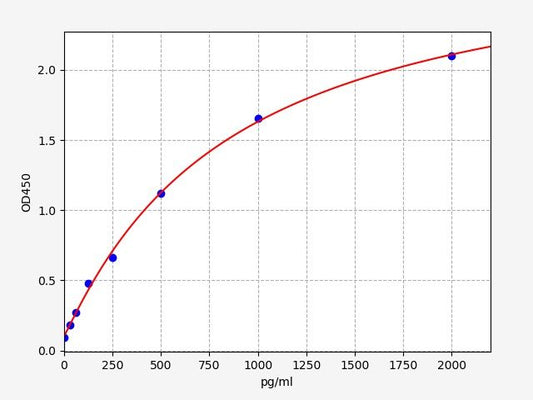 Porcine EPO (Erythropoietin) ELISA Kit