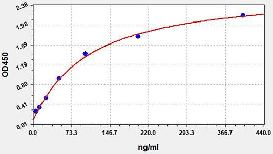 Porcine F1+2 (Prothrombin Fragment 1+2) ELISA Kit
