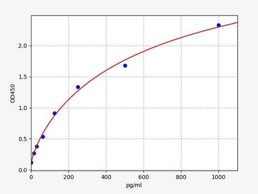 Porcine FABP1 (Fatty Acid Binding Protein 1, Liver) ELISA Kit