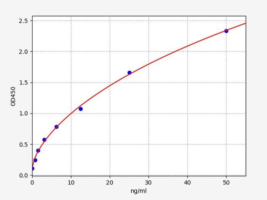 Porcine FABP3 (Fatty Acid Binding Protein 3, Muscle and Heart) ELISA Kit