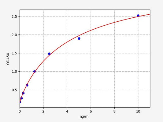 Porcine KIM-1 (Kidney Injury Molecule 1) ELISA Kit