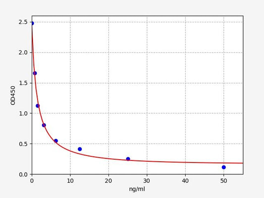 Porcine LH (Luteinizing Hormone) ELISA Kit