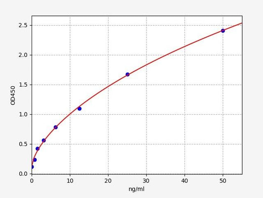 Porcine MMP-1 (Matrix Metalloproteinase 1) ELISA Kit