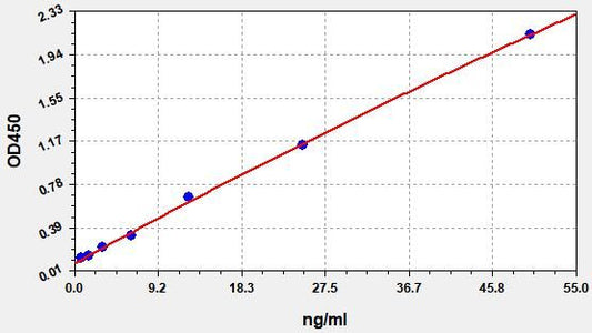 Porcine MMP-2 (Matrix Metalloproteinase 2) ELISA Kit