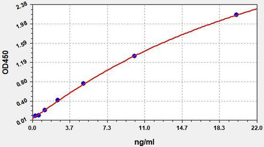 Porcine OC/BGP (Osteocalcin/Bone Gla Protein) ELISA Kit