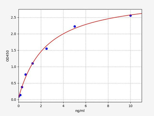 Porcine PEDF (Pigment Epithelium Derived Factor) ELISA Kit