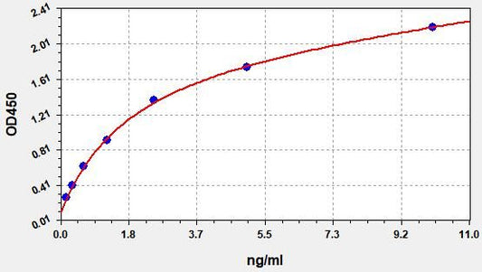 Porcine PRL (Prolactin) ELISA Kit