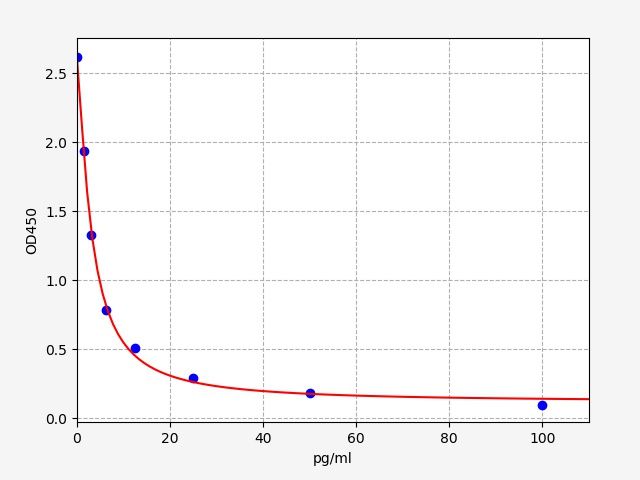 Porcine TXB2 (Thromboxane B2) ELISA Kit