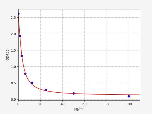 Porcine TXB2 (Thromboxane B2) ELISA Kit